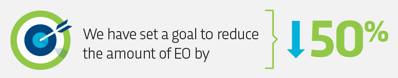 Sustainable use of ethylene oxide, sustainable use of EO, sustainable use of ETO